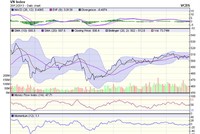 Góc nhìn kỹ thuật phiên 30/12